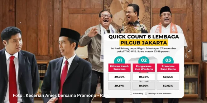 
					Sempat Diremehkan, Anies Buktikan Macan yang Telah Terbangun Jadi Tidur Lagi