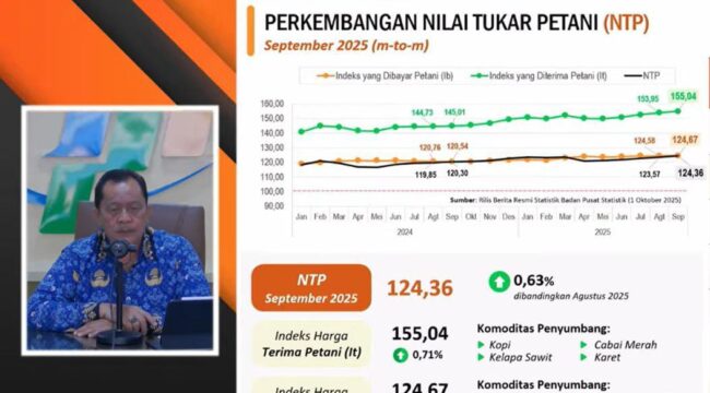 Deputi Bidang Statistik Produksi BPS, M. Habibullah saat memaparkan hasil Nilai Tukar Petani (NTP) nasional pada September 2025 . (Foto : Ist)