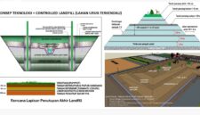 Konsep teknologi pengelolaan sampah CitraRaya dengan metode Controlled Landfill. (Foto: Istimewa)