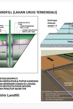 CitraRaya Siapkan Pengelolaan Sampah dengan Metode Controlled Landfill