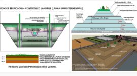 Konsep teknologi pengelolaan sampah CitraRaya dengan metode Controlled Landfill. (Foto: Istimewa)