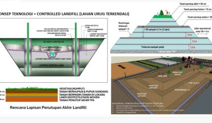 Konsep teknologi pengelolaan sampah CitraRaya dengan metode Controlled Landfill