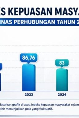 Indeks Kepuasan Publik Meningkat, Dishub Tangerang Terus Berkomitmen Tingkatkan Kualitas Pelayanan