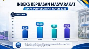 Indeks Kepuasan Publik Meningkat, Dishub Tangerang Terus Berkomitmen Tingkatkan Kualitas Pelayanan