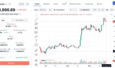 Bitcoin Turun ke US$84.000, FLOQ: Pasar Masih Sensitif terhadap Suku Bunga