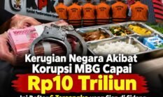Kerugian Negara Akibat Korupsi MBG Capai Rp10 Triliun, Ini Daftar 6 Tersangka yang Siap di Sidang