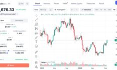 Bitcoin Tembus US$87.000, Seberapa Tinggi BTC Bisa Melaju?